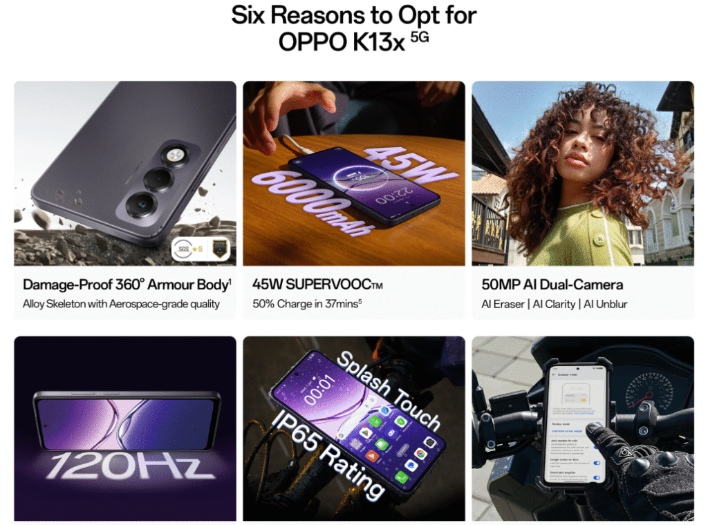 OPPO K13x: ₹15,000 से कम में, AI फीचर्स, 360° आर्मर बॉडी और 6,000mAh बैटरी वाला तगड़ा स्मार्टफोन 3 Sis Reasons for OPPO K13x