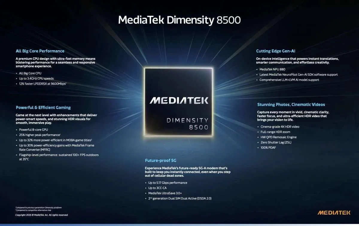 MediaTek Dimensity 8500